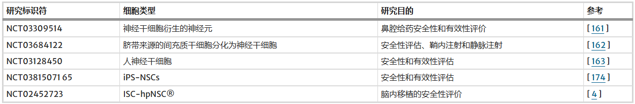 成为治疗帕金森病的新希望!源自神经干细胞外泌体治疗帕金森病的新策略! 6 ScreenShot 2026 01 06 140319 554