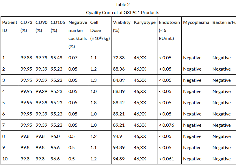 新突破!异体脂肪干细胞治疗儿童1型糖尿病获临床证实:安全有效,显著减糖降药 4 ScreenShot 2026 01 23 135714 365