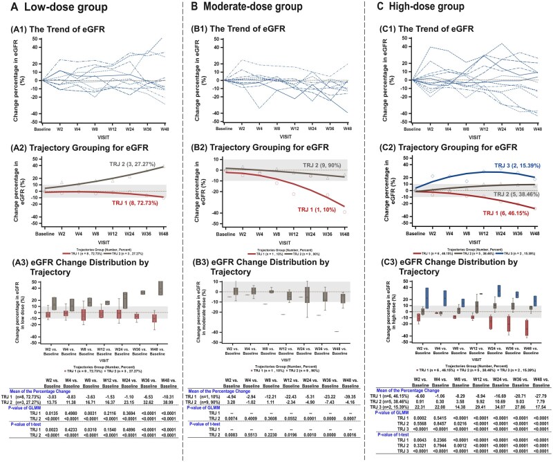 干细胞治疗慢性肾病2期的临床试验获积极结果:低剂量单次给药稳定肾功能且安全性良好 7 szaf076f2