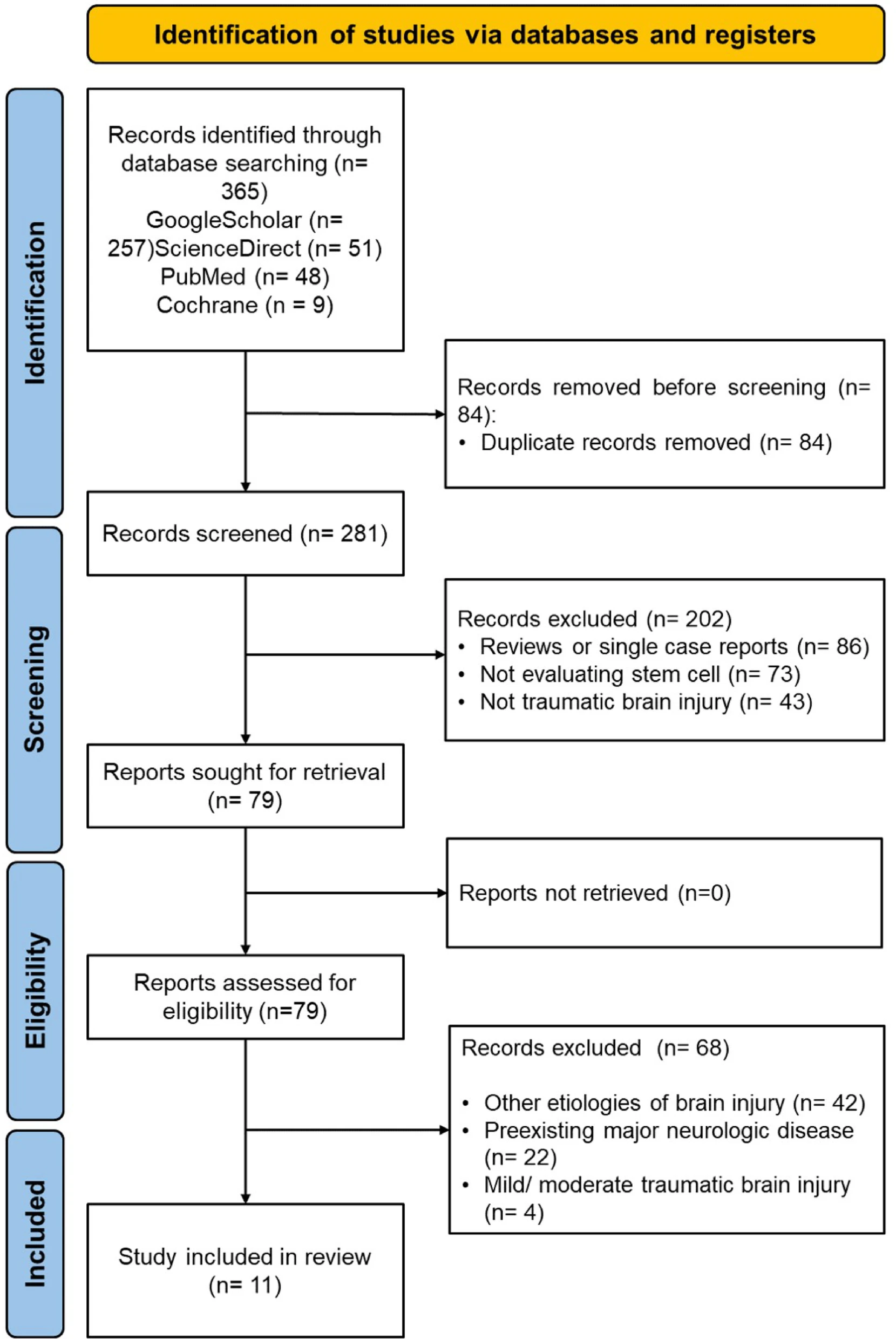 图1:PRISMA流程图 微信图片 2026 01 07 140443 690