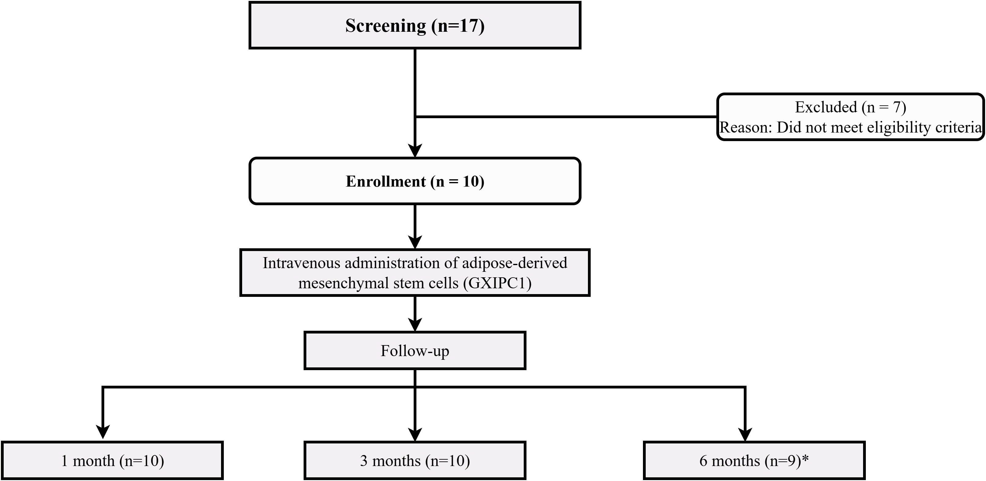 新突破!异体脂肪干细胞治疗儿童1型糖尿病获临床证实:安全有效,显著减糖降药 3 微信图片 2026 01 23 140202 807