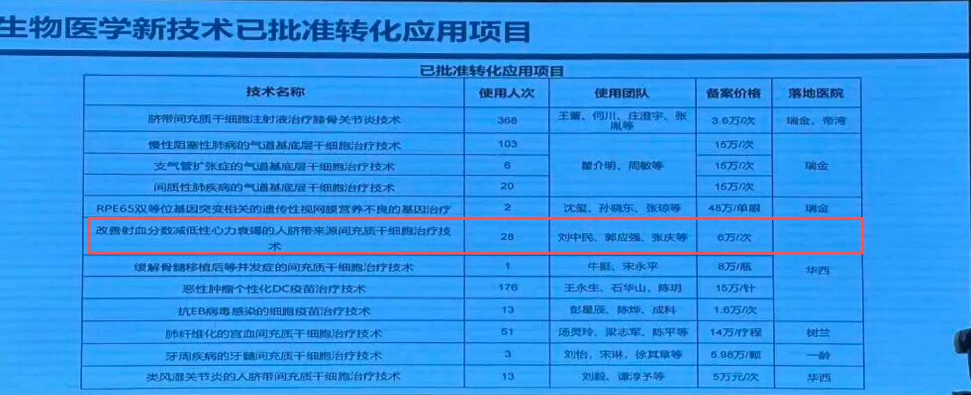心衰患者的新选择：改善心力衰竭的干细胞疗法正式获批，6万元一次贵不贵？