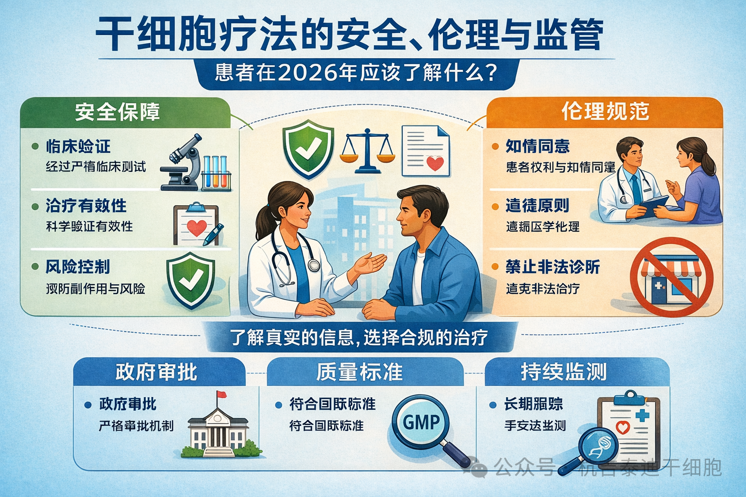 干细胞疗法的安全性、伦理与监管：患者在2026年应该了解什么